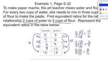 M1 L9 Tables of Equivalent Ratios