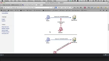10 PHP Security   Session Fixation