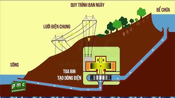Nguyên lý hoạt động của nhà máy thuỷ điện tích năng