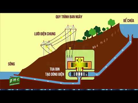 Video: Nước tích điện là gì?