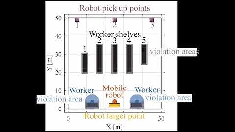 [PEMC2020] Global path planning for mobile robot based on Artificial Bee Colony and Dijkstra