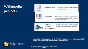 2020-July-09 Morphing the authority control (Jackie Shieh)