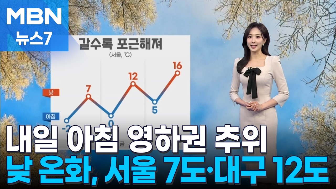 [날씨] 내일 아침 영하권 추위, 한낮 온화…영남 건조특보 [MBN 뉴스7]