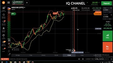 NEVER LOSS | 100% REAL STRATEGY | INDICATOR BOLLINGER BANDS BINARY OPTION