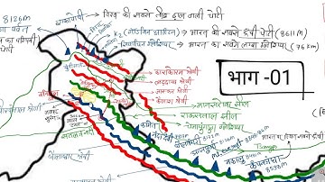 (01) हिमालय पर्वत श्रृंखला - himalay mountain range / indian geography