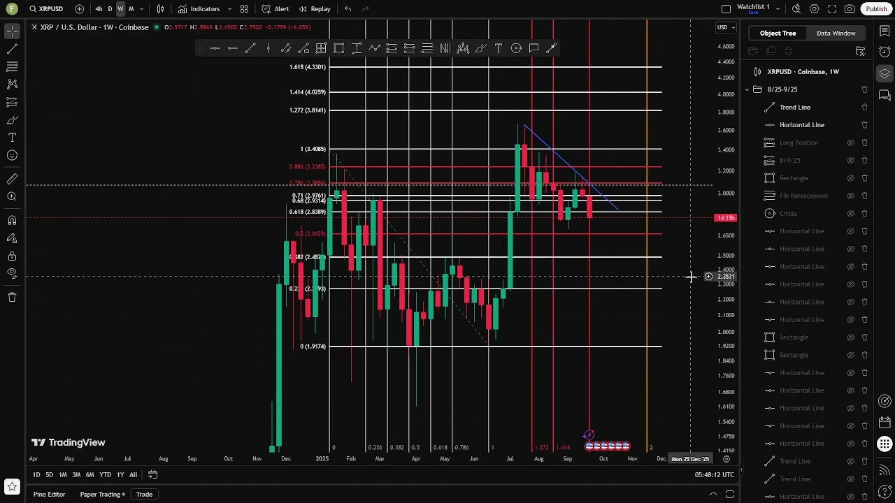 8/25-9/25 T.A(BTC, XRP, LINK, BNB, ETH, HYPE)