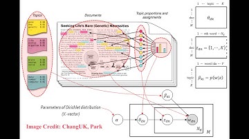 ML final project - Analyzing music lyrics using LDA by Virgil Tataru