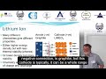Technology of Lithium Ion Batteries | European Energy Centre (EEC)