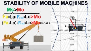 Crane Stability Calculation - Crane Stabilizers - Mobile Machine