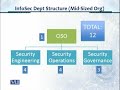 cs205  Information Security CS205 Topic No.200