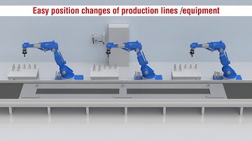 SMC Wireless System [EXW1/EX600-W series]