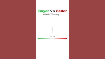 Buyer VS Seller Candlestick Pattern | #candlestickpattern | Breakout Trading | Forex #shortsfeed