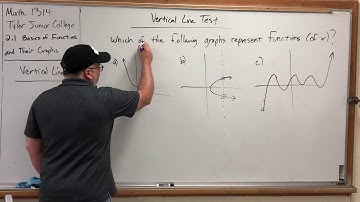 2.1.7 Basics of Functions and Their Graphs – Vertical Line Test