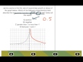 Exponential Functions Growth and Decay