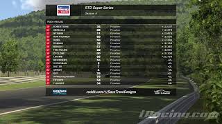 /r/RTD Super Season - S04R06 - Lime Rock Park