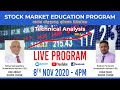 STOCK MARKET EDUCATIONAL PROGRAM -TECHNICAL ANALYSIS
