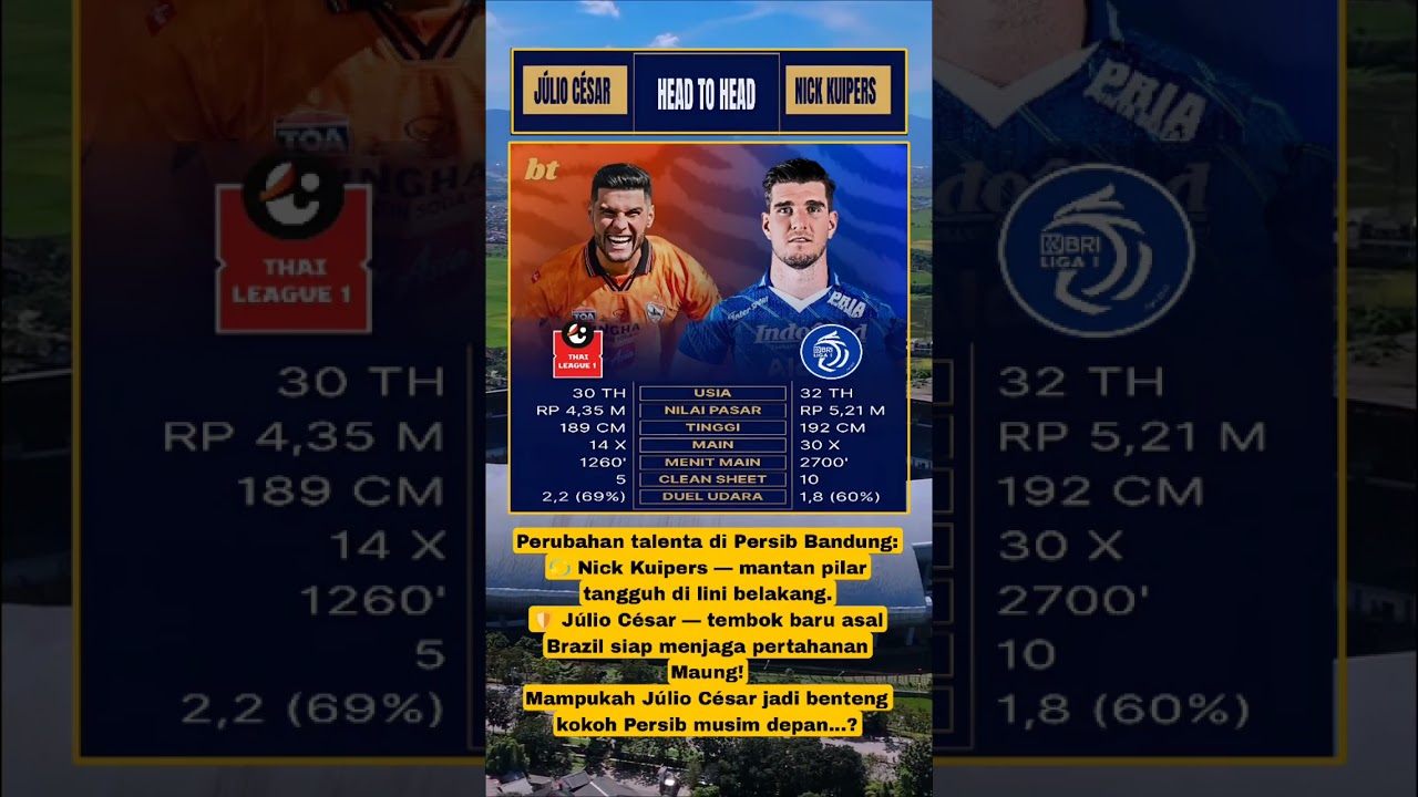 HEAD TO HEAD JULIO CESAR DAN NICK KUIPERS 