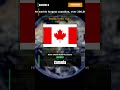 =Only 1% Can Name All 5 Countries 🔥