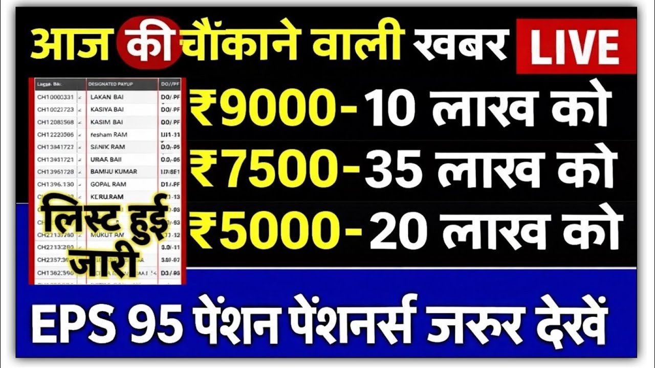 EPS 95 PENSION NEWS TODAY |l eps 95 latestnews || eps pension 95 latest news ||