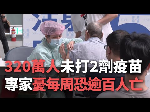 320萬人未打2劑疫苗  專家憂每周恐逾百人亡【央廣新聞】