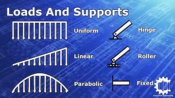 Loads and Supports Introduction - Structural Analysis