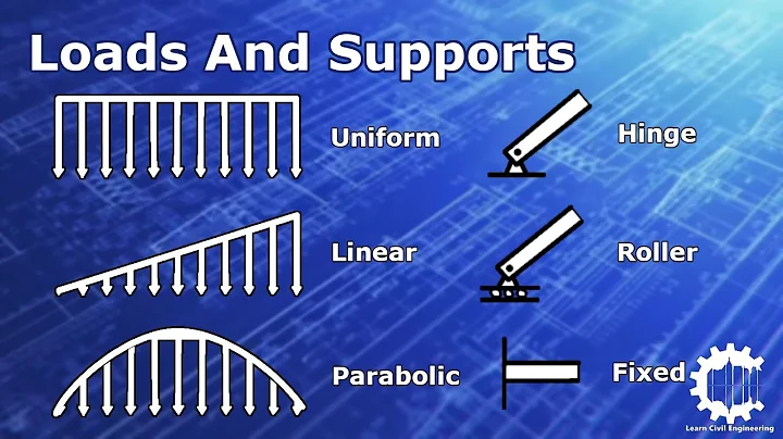 Loads and Supports Introduction - Structural Analysis