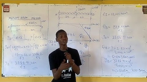 Slope and Deflection of Beams ||Structural Analysis|| Mohr