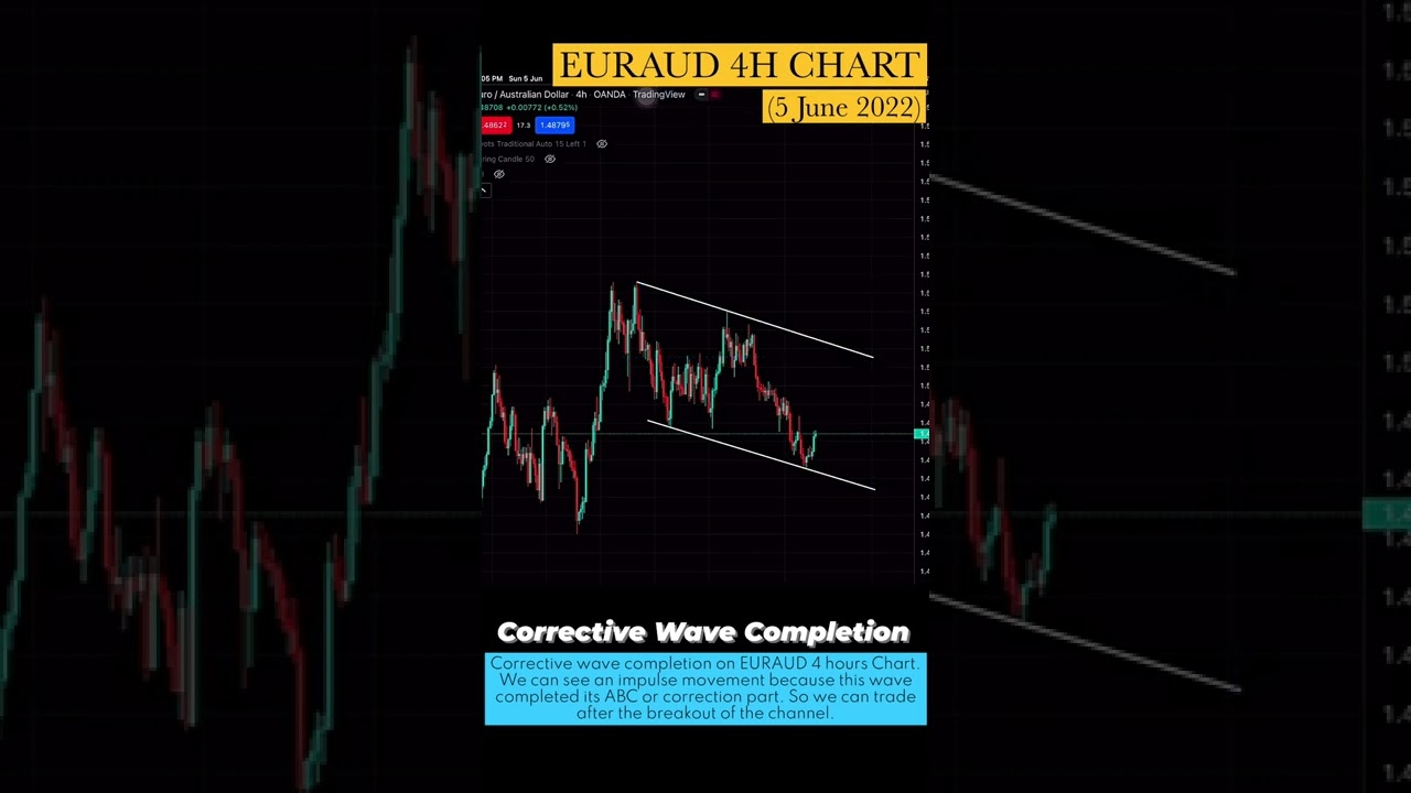 Corrective Wave completion | EURAUD 4h chart
