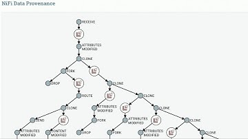 CONNECTING THE DROPS WITH APACHE NIFI & APACHE MINIFI