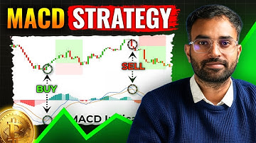 A Simple Trading Strategy for Bitcoin | Delta Exchange