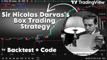 Darvas Box Strategy with TradingView Pine Script | Nicolas Darvas