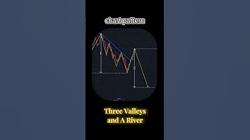 Three Valleys and a River  Chart pattern| Trading |Crypto | Forex | Stocks