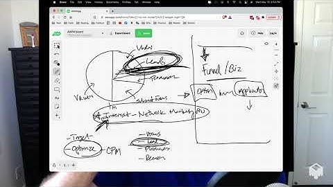 How To Target Your Network Marketing Facebook Ads...