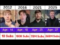 Evolution: MrBeast Subscriber Count ( 2012 - 2025 )