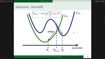 [ICASSP 2020] META LEARNING FOR END-TO-END LOW-RESOURCE SPEECH RECOGNITION (Speaker: Jui-Yang Hsu)