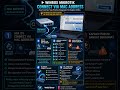 ⚡ Pernah tidak bisa masuk ke router MikroTik karena IP belum diset atau lupa alamat IP-nya?