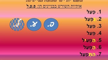 Binyanim in the Hebrew language explained