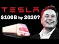 Here's Why Tesla Could Hit $500 a Share in 2020