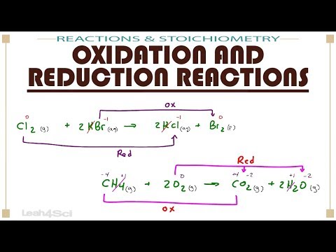 Oxidation and Reduction