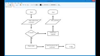 How to make a flow chart tutorial | Open Mind Software