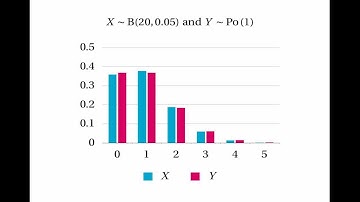 Poisson Approximation to the Binomial