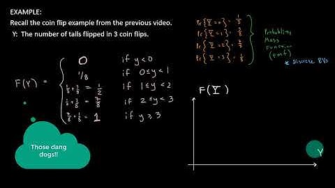 Probability - Part 9: Cumulative Distribution Function