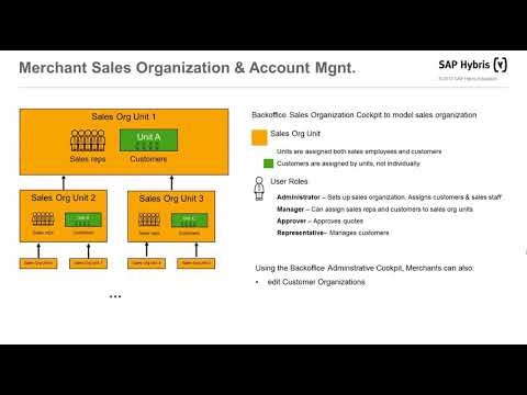 B2B Commerce & Early Login