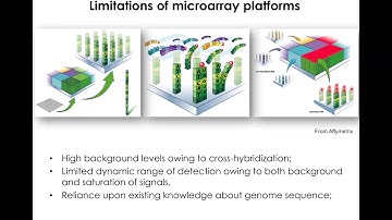 RNA-Seq Review