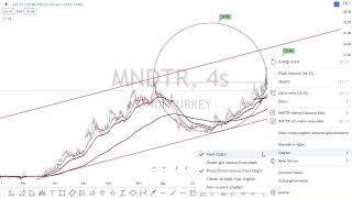 Hi̇sse Son Durum Değerlendi̇rmesi̇