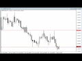 Pin Bar Reversal Price Action Strategy (Tutorial) - YouTube