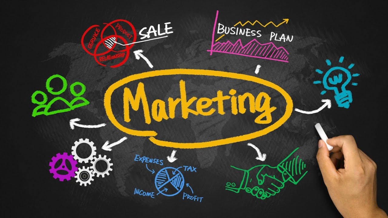 Meaning Of Marketing // Marketing Explanation In Hindi // What Is
