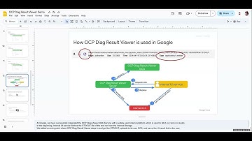 OCP SI Test and Validation Sub-project call (Apr 24, 2024)
