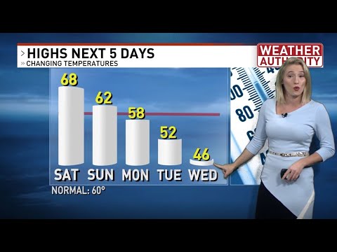 A mild weekend in CNY, then a big cool down next week!🌡 - YouTube