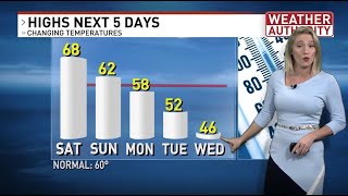 A mild weekend in CNY, then a big cool down next week!🌡